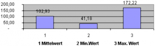 Lippenkraftmessung über 12 Wochen