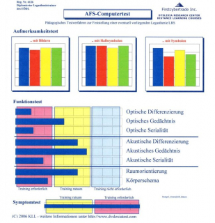 AFS Test - Diagramm